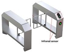 Swing Gate Turnstile IPW-PM1000 is the world’s first original outdoor industrial swing gate turnstile for pedestrian and cyclist